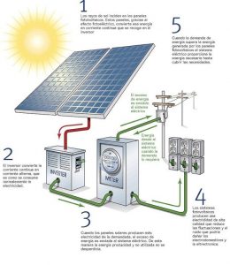 CIMPRA energia solar 3